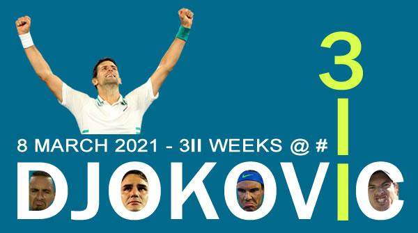 开云体育app-张奔斗：德约的311周，总有一些纪录将很难会被打破